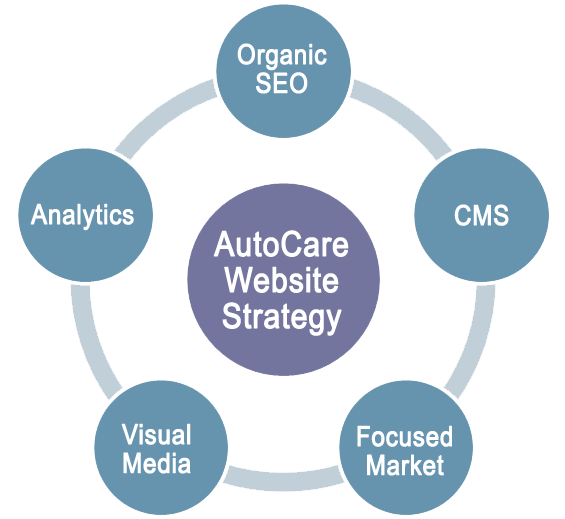 web-strategy-acw